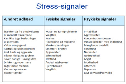 Stress-signaler